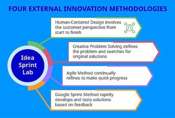 Pfizer Idea Sprint Lab infographic